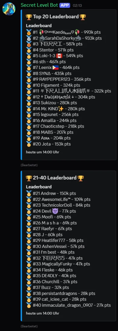 Activity-points leaderboard in the AI art club